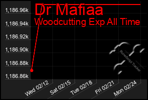 Total Graph of Dr Mafiaa