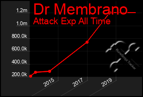 Total Graph of Dr Membrano