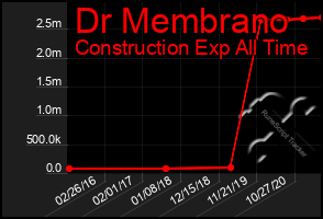 Total Graph of Dr Membrano
