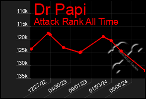 Total Graph of Dr Papi