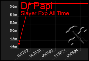 Total Graph of Dr Papi