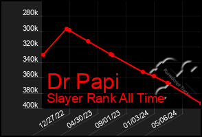 Total Graph of Dr Papi