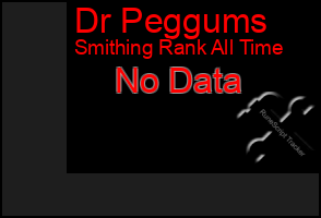 Total Graph of Dr Peggums