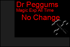 Total Graph of Dr Peggums