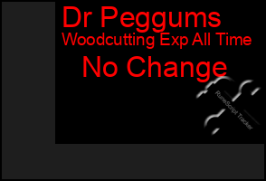 Total Graph of Dr Peggums