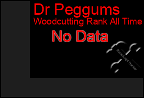 Total Graph of Dr Peggums