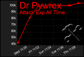 Total Graph of Dr Pywrex