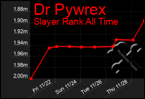 Total Graph of Dr Pywrex