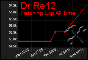 Total Graph of Dr Re12
