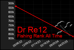Total Graph of Dr Re12