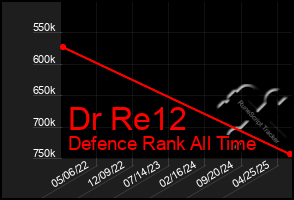 Total Graph of Dr Re12