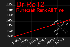 Total Graph of Dr Re12