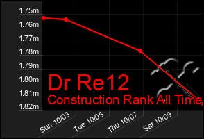 Total Graph of Dr Re12