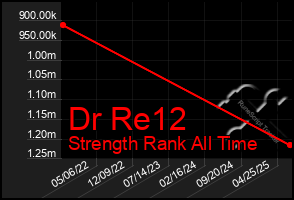 Total Graph of Dr Re12