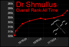 Total Graph of Dr Shmullus