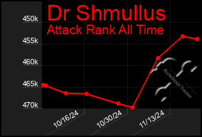 Total Graph of Dr Shmullus