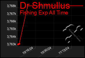 Total Graph of Dr Shmullus