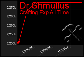 Total Graph of Dr Shmullus