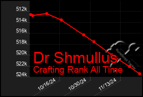 Total Graph of Dr Shmullus