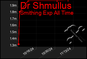 Total Graph of Dr Shmullus