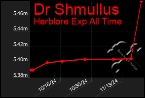 Total Graph of Dr Shmullus