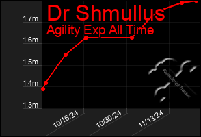 Total Graph of Dr Shmullus