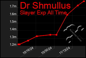 Total Graph of Dr Shmullus