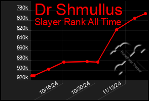 Total Graph of Dr Shmullus