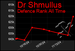 Total Graph of Dr Shmullus