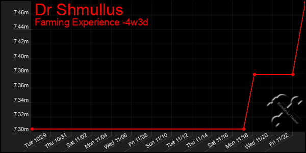 Last 31 Days Graph of Dr Shmullus