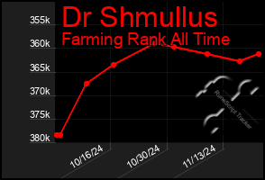 Total Graph of Dr Shmullus