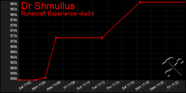 Last 31 Days Graph of Dr Shmullus