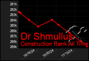 Total Graph of Dr Shmullus