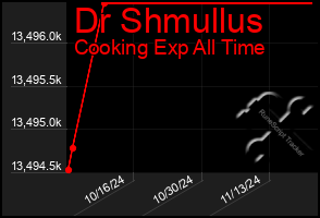 Total Graph of Dr Shmullus