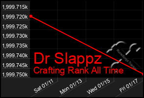 Total Graph of Dr Slappz