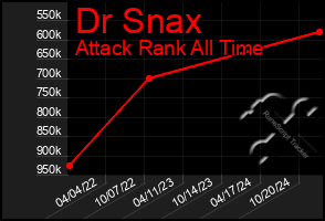 Total Graph of Dr Snax