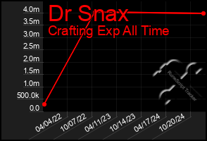 Total Graph of Dr Snax