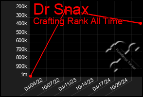 Total Graph of Dr Snax