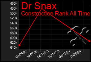 Total Graph of Dr Snax