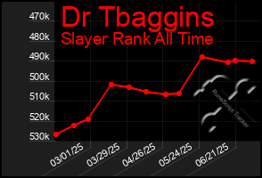 Total Graph of Dr Tbaggins