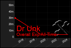 Total Graph of Dr Unk