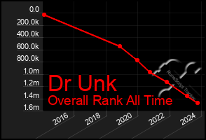 Total Graph of Dr Unk