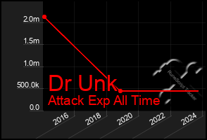 Total Graph of Dr Unk