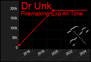 Total Graph of Dr Unk