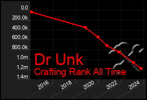 Total Graph of Dr Unk