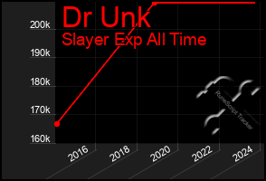 Total Graph of Dr Unk