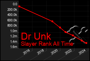 Total Graph of Dr Unk