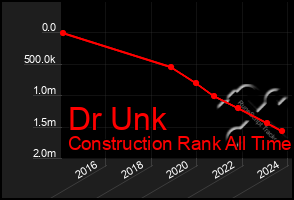 Total Graph of Dr Unk