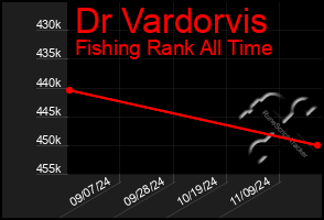 Total Graph of Dr Vardorvis