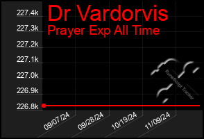 Total Graph of Dr Vardorvis